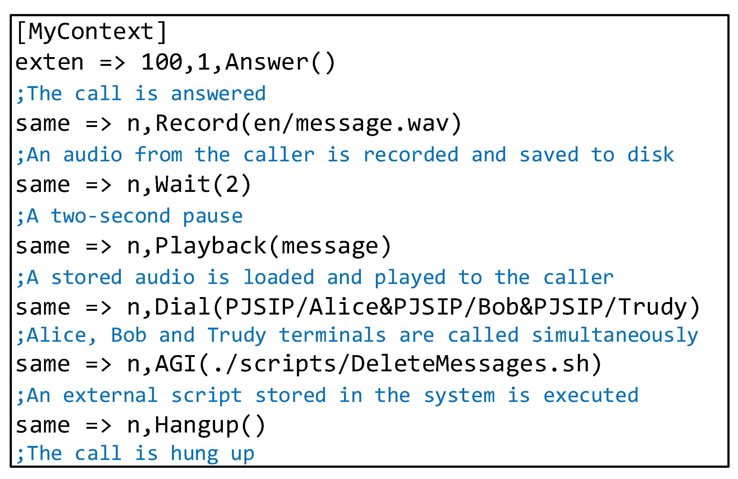 Asterisk Dialplan Configuration